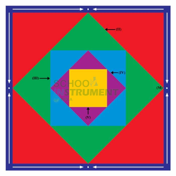 Geometrical Progression Kit